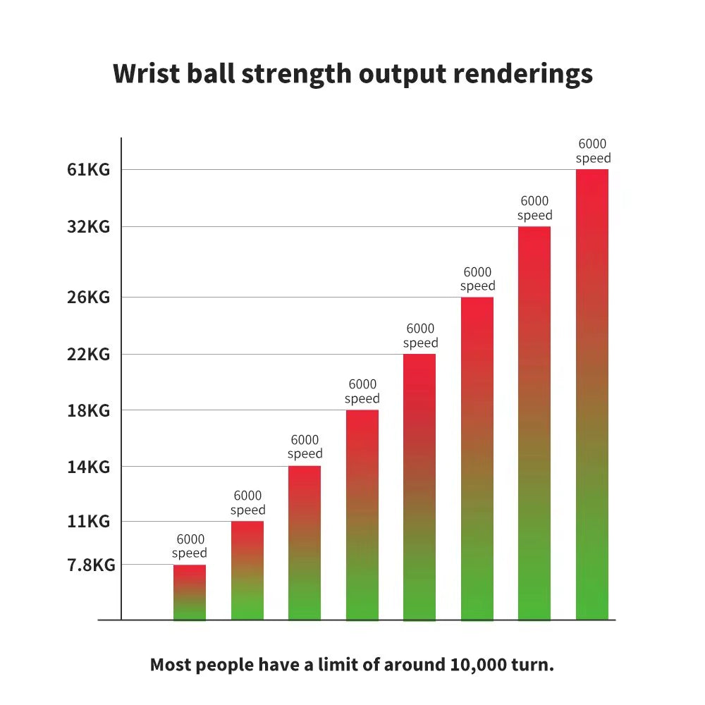 GyroForce™ LED Power Wrist Ball – Light Up Your Strength, Anywhere, Anytime